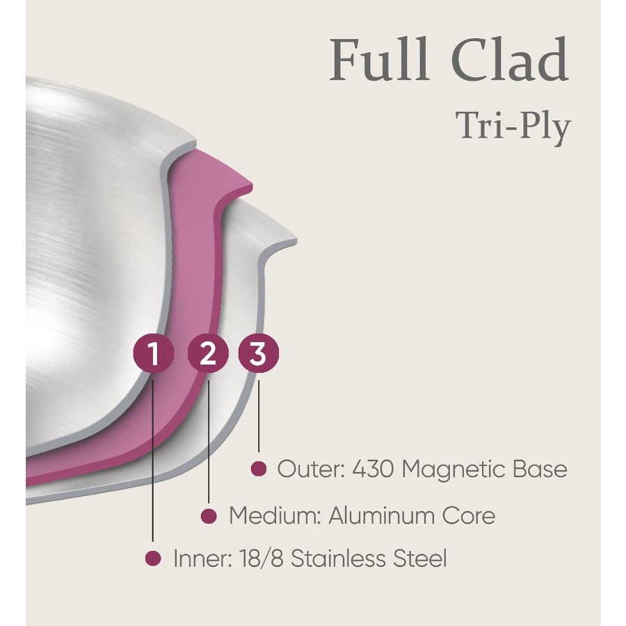 19pcs TriPly Stainless Steel C - Camping Cooking Set Detachable Handle ulasan dan harga